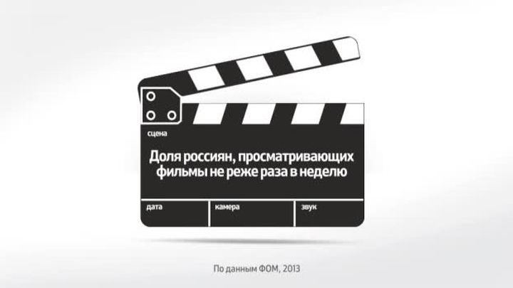 Россия в цифрах. Россияне о современном российском кино