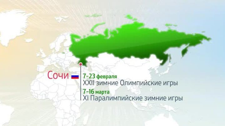 Анонс-2014. Всемирные спортивные соревнования