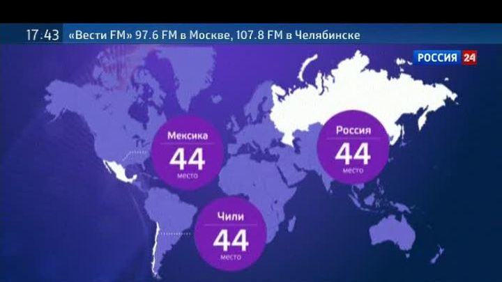Качество питания