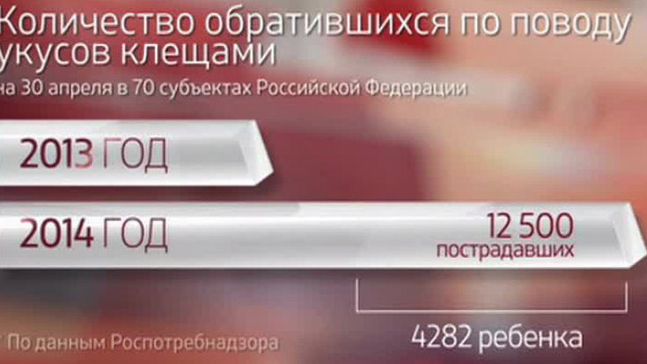 Эфир от 17.05.2014