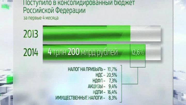 Эфир от 22.05.2014