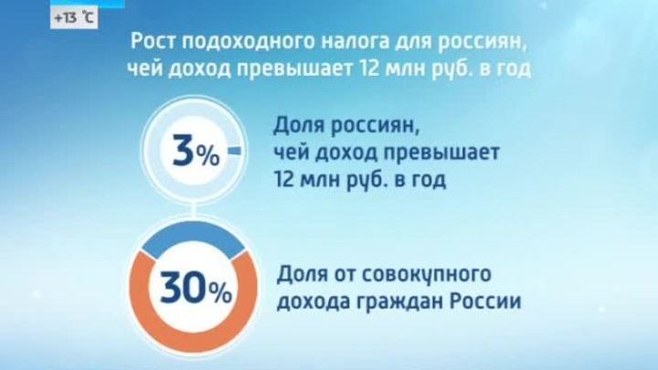 Эфир от 23.07.2014