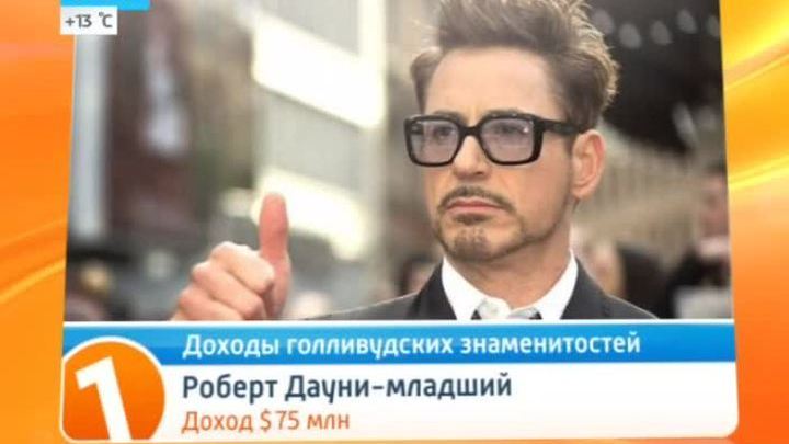 Доходы
