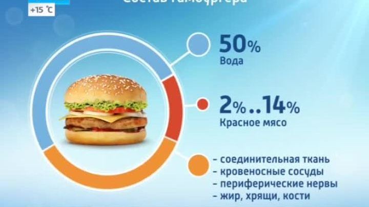 Гамбургеры 