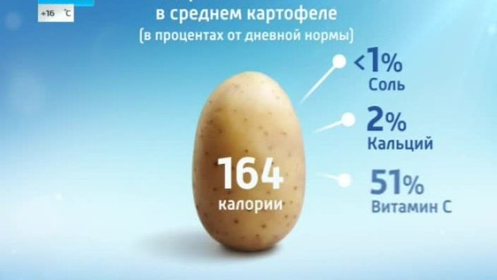 Картофель