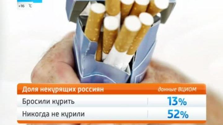 Курение