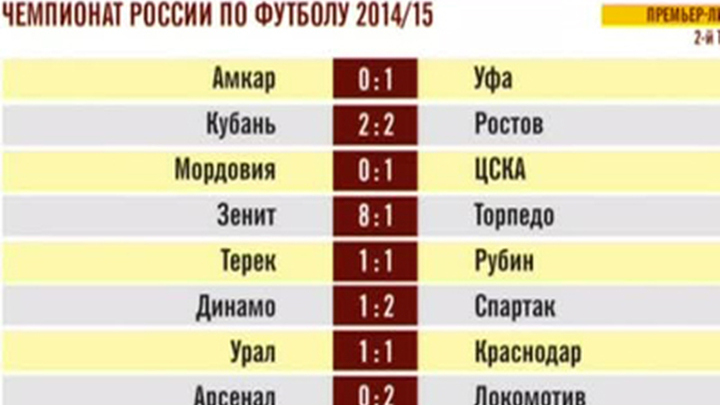 Эфир от 11.08.2014