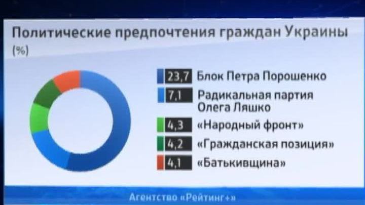 Будущие депутаты Верховной Рады игнорируют забастовки украинских рабочих