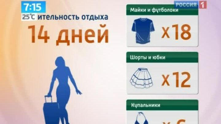 Отдых: собираем чемодан