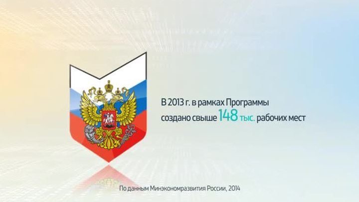 Россия в цифрах. Поддержка малого и среднего предпринимательства