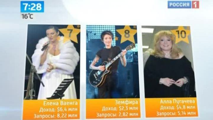 Земфира и Шевчук самые недооцененные рокеры