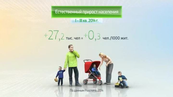 Россия в цифрах. Естественное движение населения