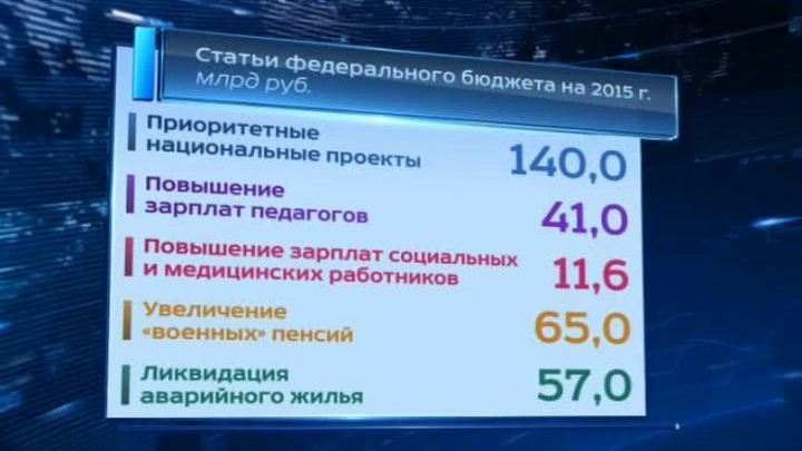 Без оглядки на нефть: Госдума приняла бюджет и заморозила зарплаты чиновникам
