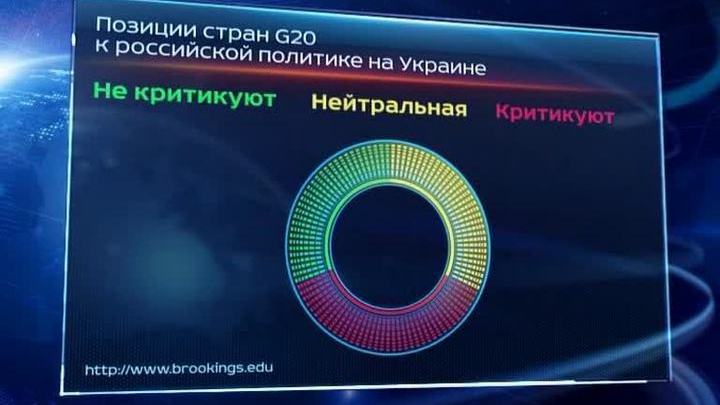 Мир расколот, но Россия не изолирована