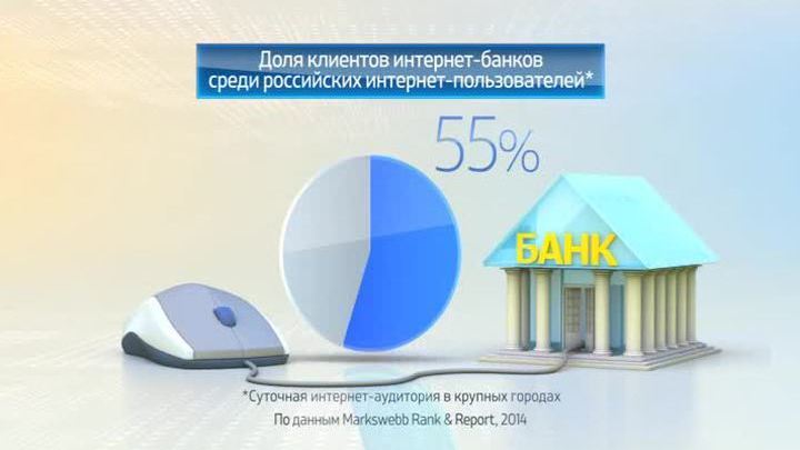 Инфографика. Россия в цифрах. Пользование интернет-банкингом