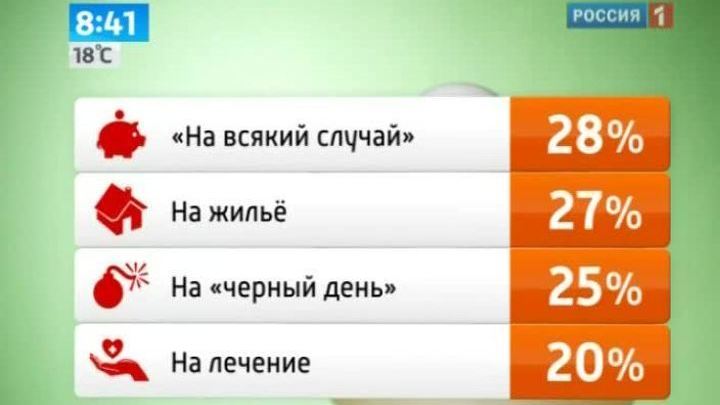 Утро России. На что россияне откладывают деньги