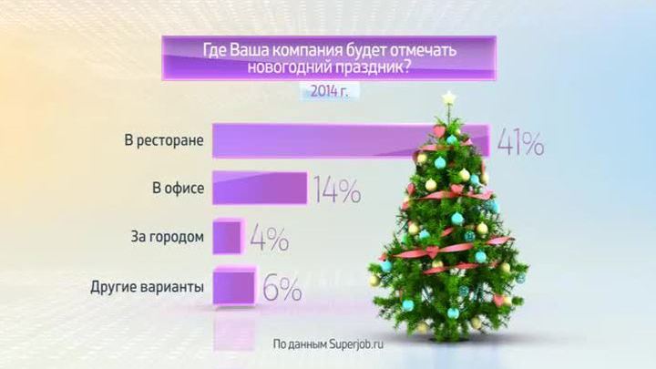 Россия в цифрах. Работники компаний о новогоднем корпоративе