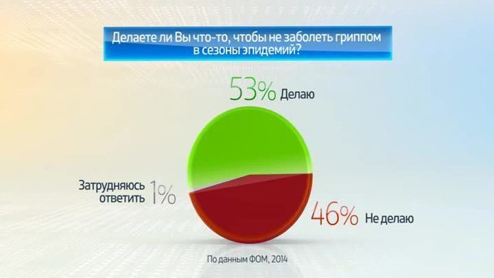Россия в цифрах. Россияне о профилактике гриппа