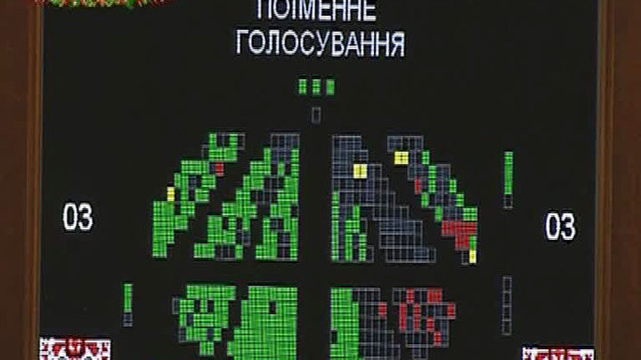 Верховная Рада приняла госбюджет на 2015 год