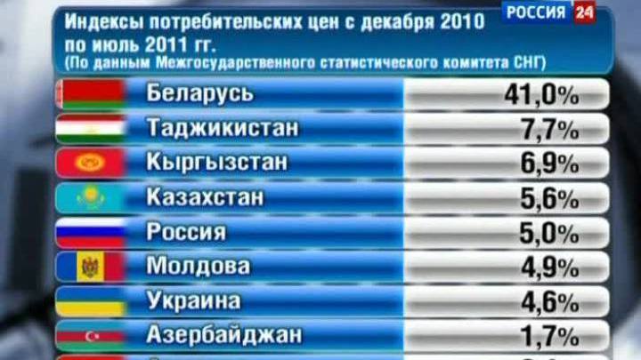 Программа "Общий рынок" от 3 сентября 2011 года