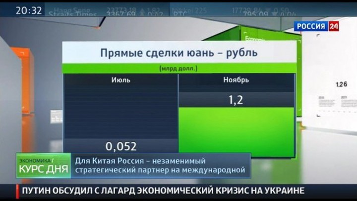 Рубль и юань избавились от доллара