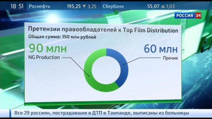 Экономика. Выпуск новостей от 30 декабря 2014 года