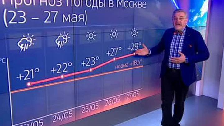 Летняя жара наступила на черноморском побережье
