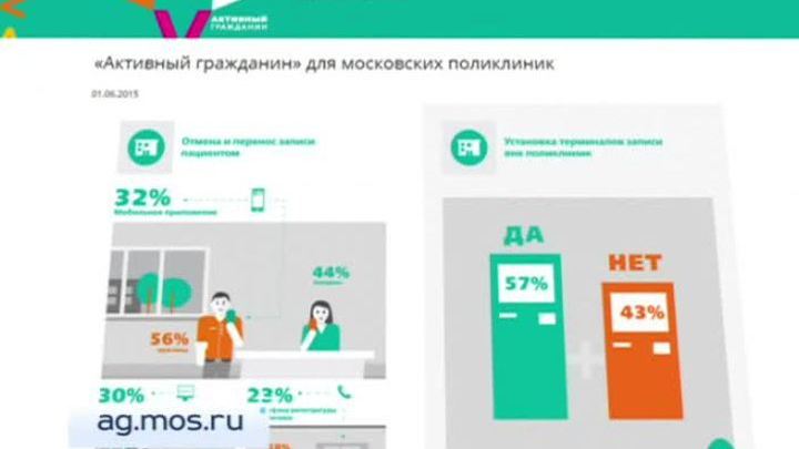 Москвичи поддержали предложение открыть в поликлиниках "кабинеты здорового пациента"