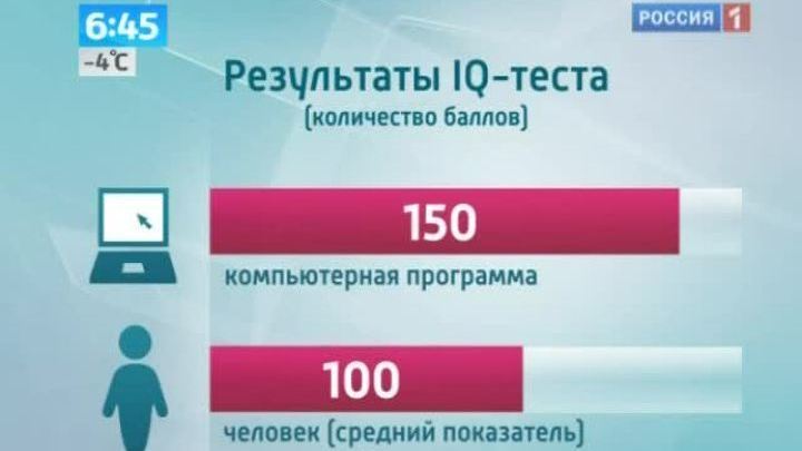 Утро России. Мозг