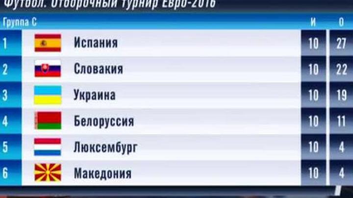 Эфир от 13.10.2015 (07:00)