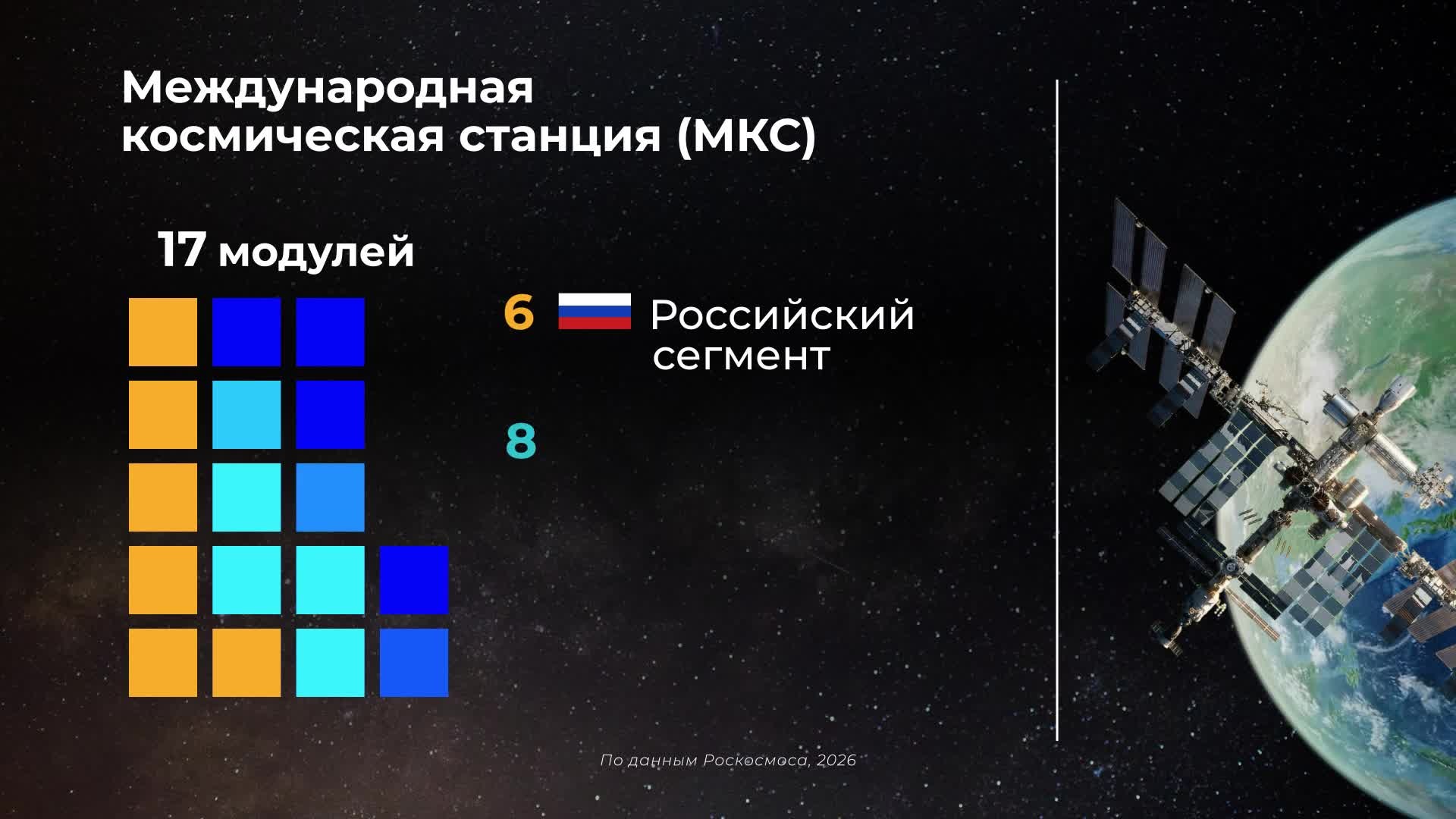 Мир в цифрах. МКС