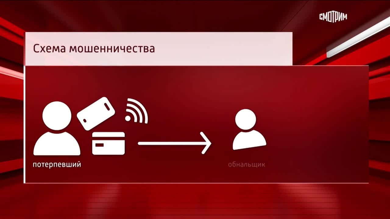 Бесконтактный грабеж на расстоянии звонка