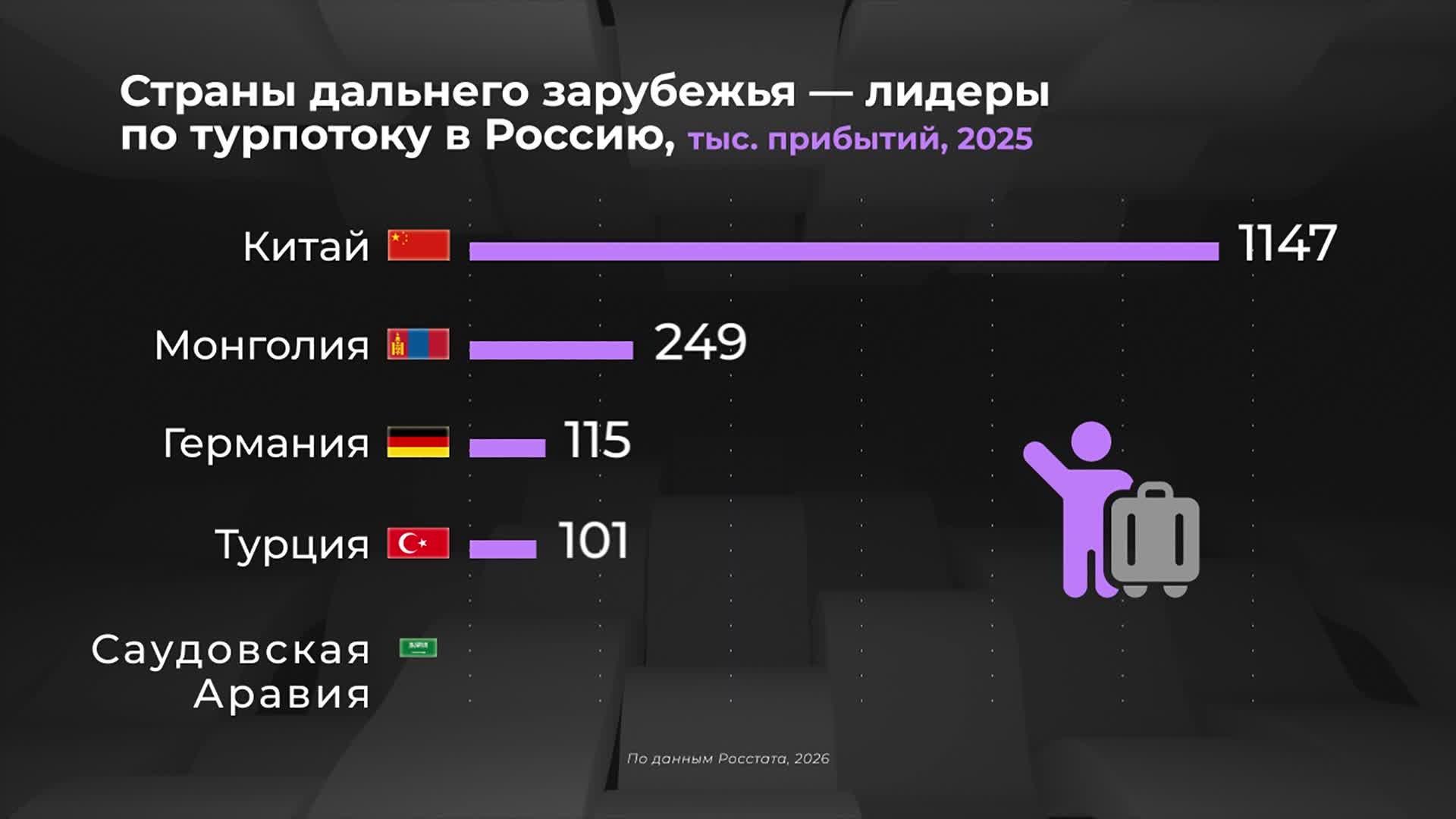 Из каких стран приезжают туристы