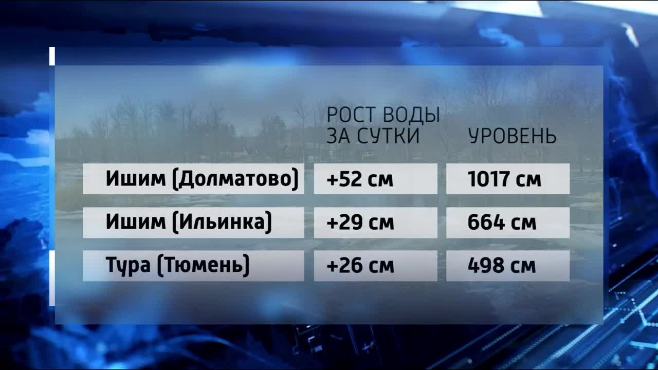 Нижний ярус тюменской набережной ушел под воду