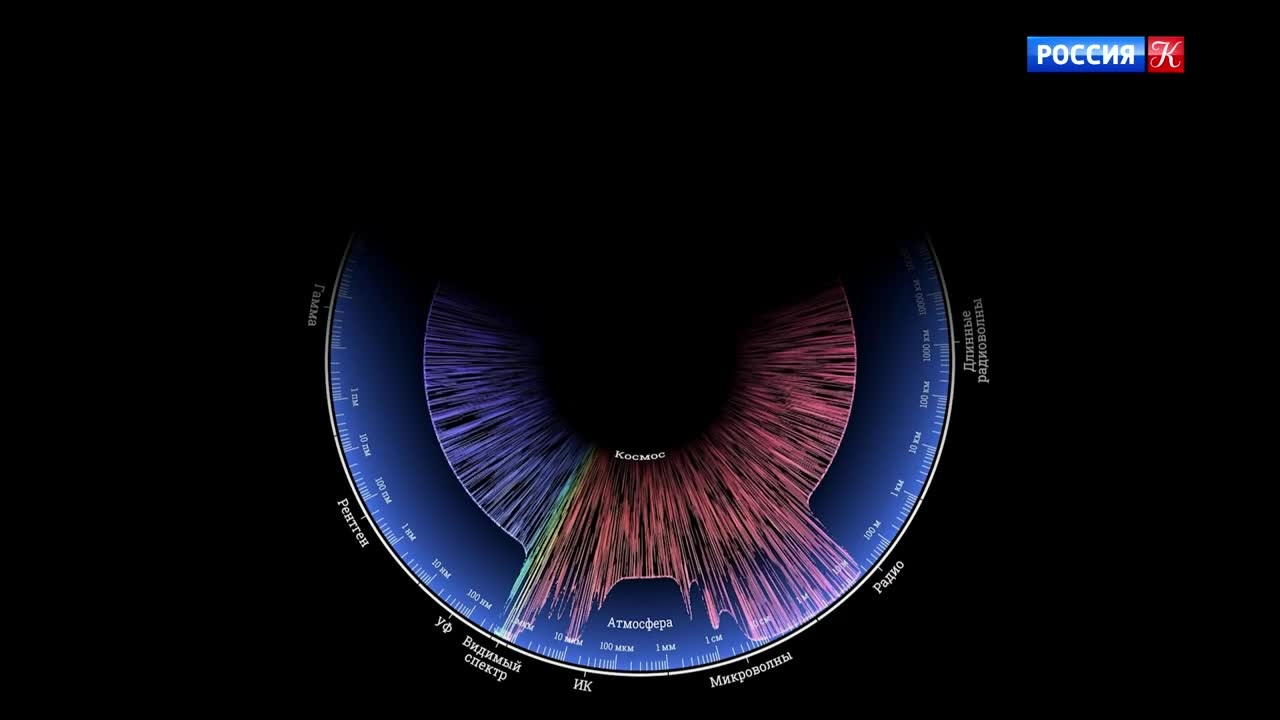 Эфир 15.04.2026 · 19:30