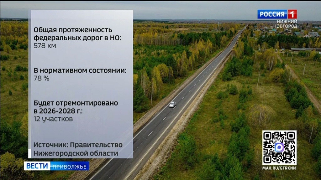 В Нижегородской области отремонтируют 150 км федеральных дорог