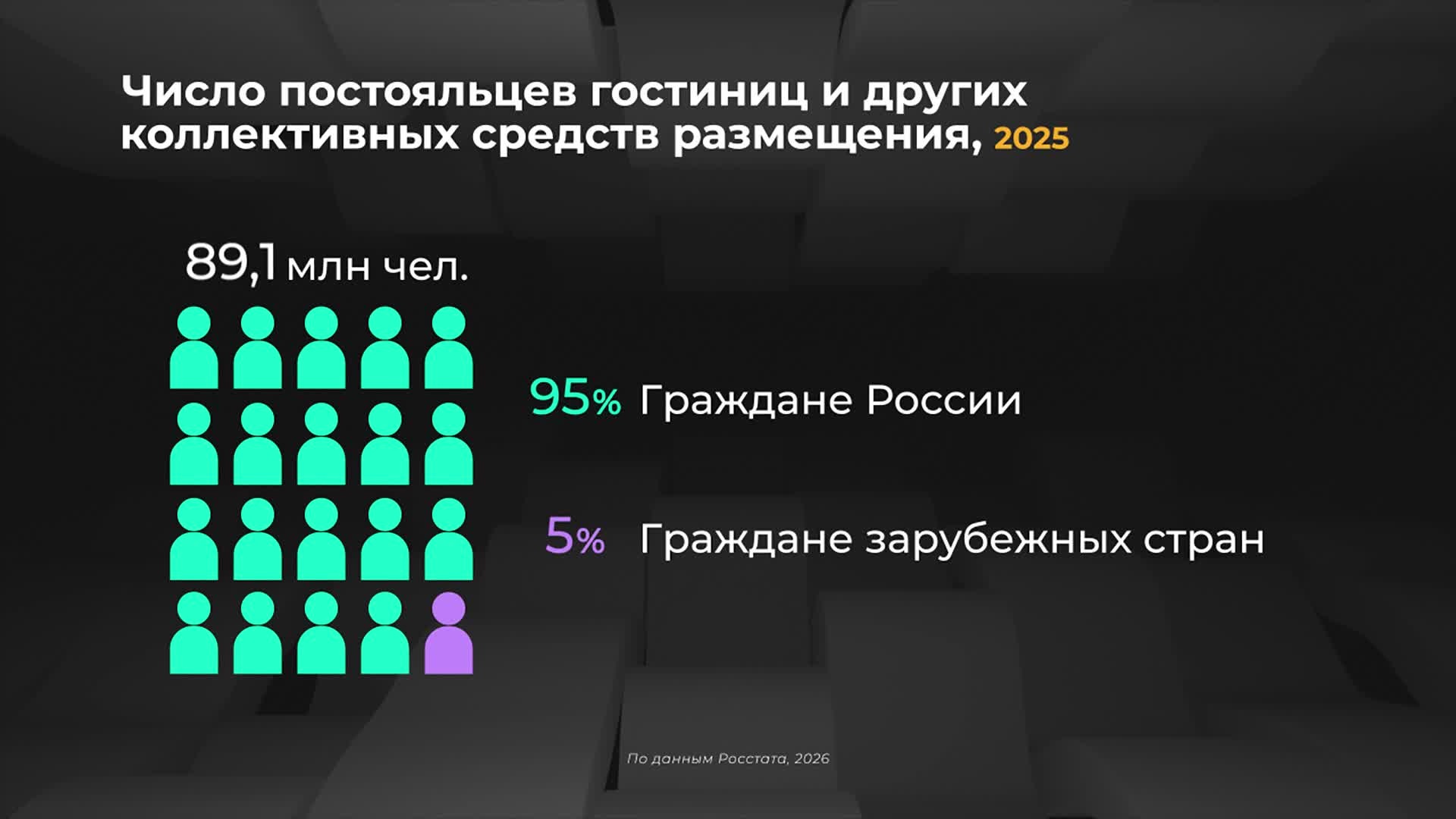 Где наиболее востребованы услуги гостиниц