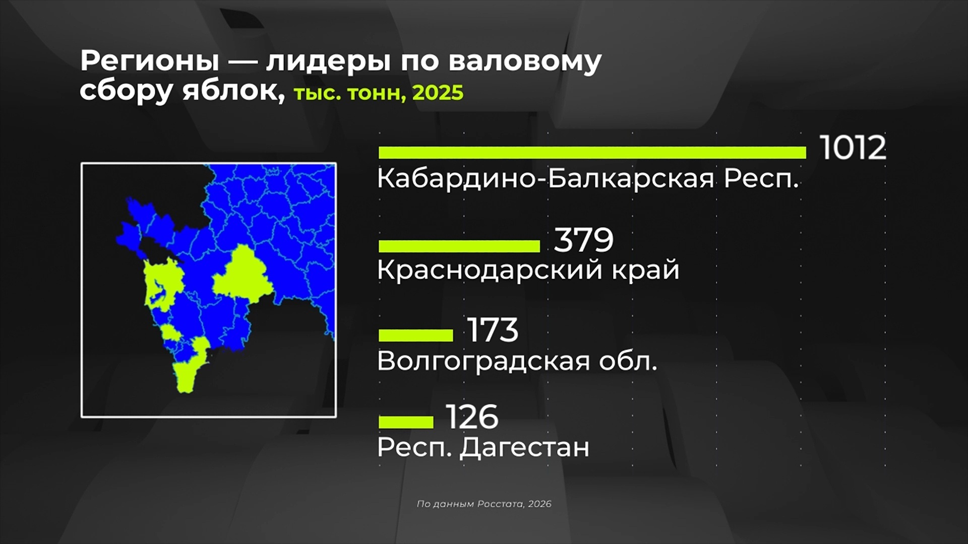Где самый большой урожай яблок