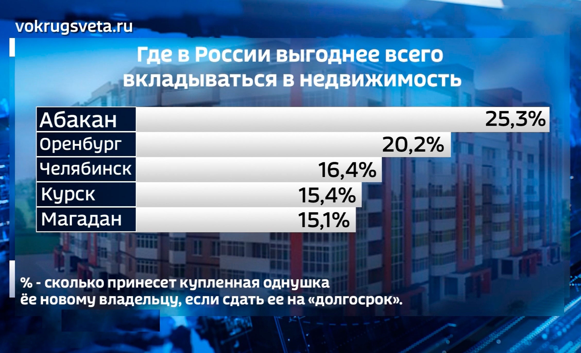 Купить и сдать однушку в Магадане – крайне прибыльно