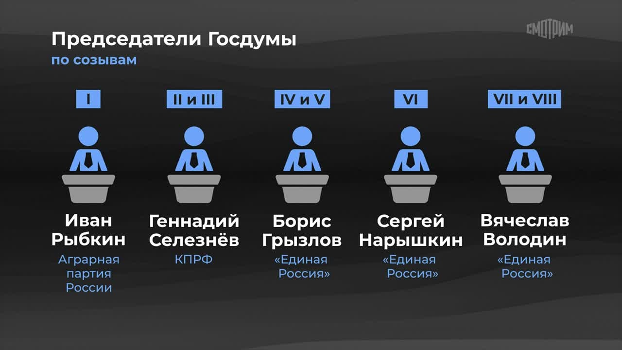 Государственная дума