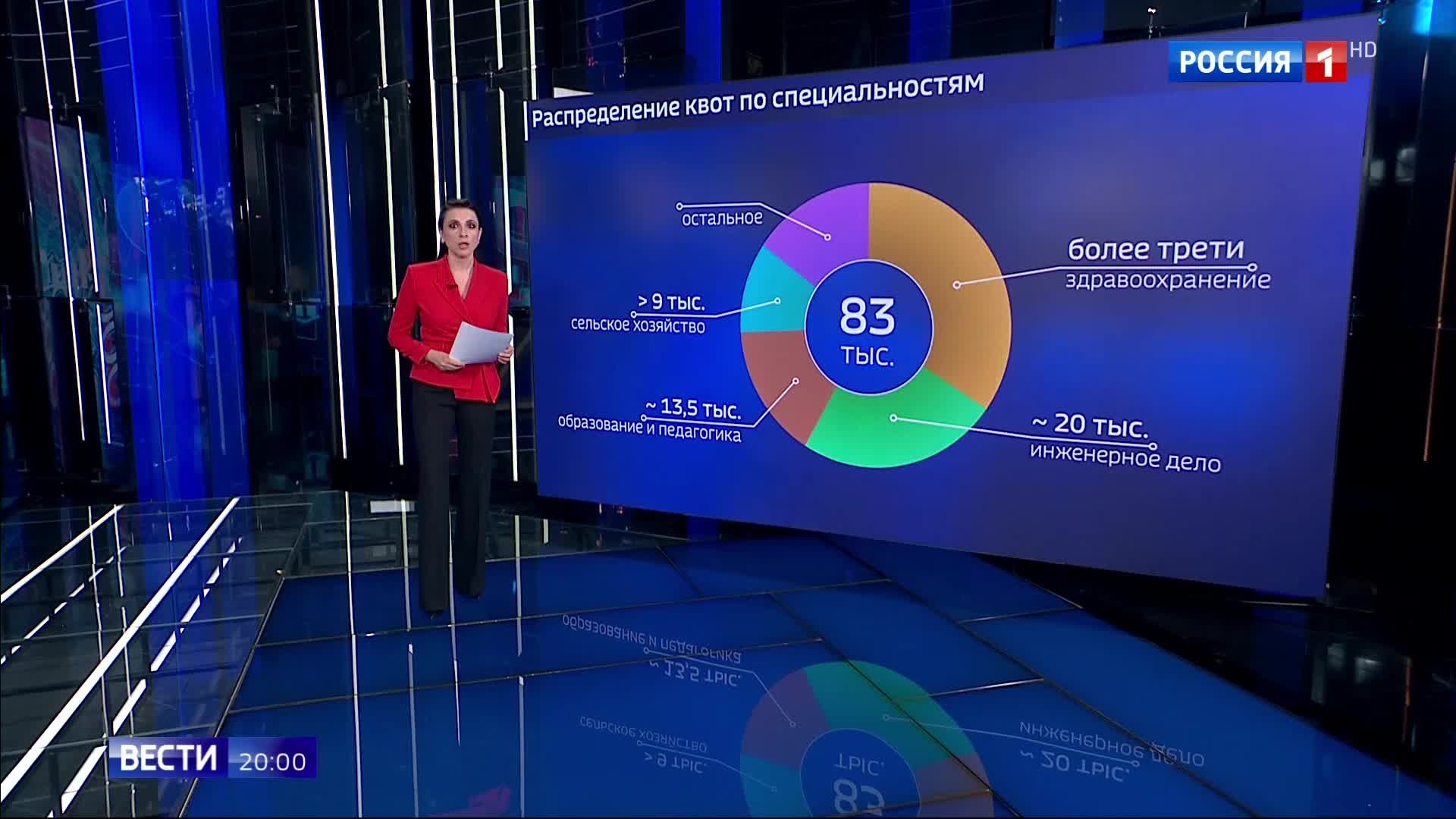 Правительство продлевает поддержку многодетным семьям и утверждает квоты на целевое обучение: сделка с Индонезией о свободной торговле