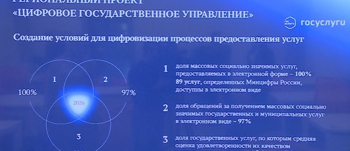Задачи в сфере цифровизации обсудили на брифинге министерства цифрового развития и связи области