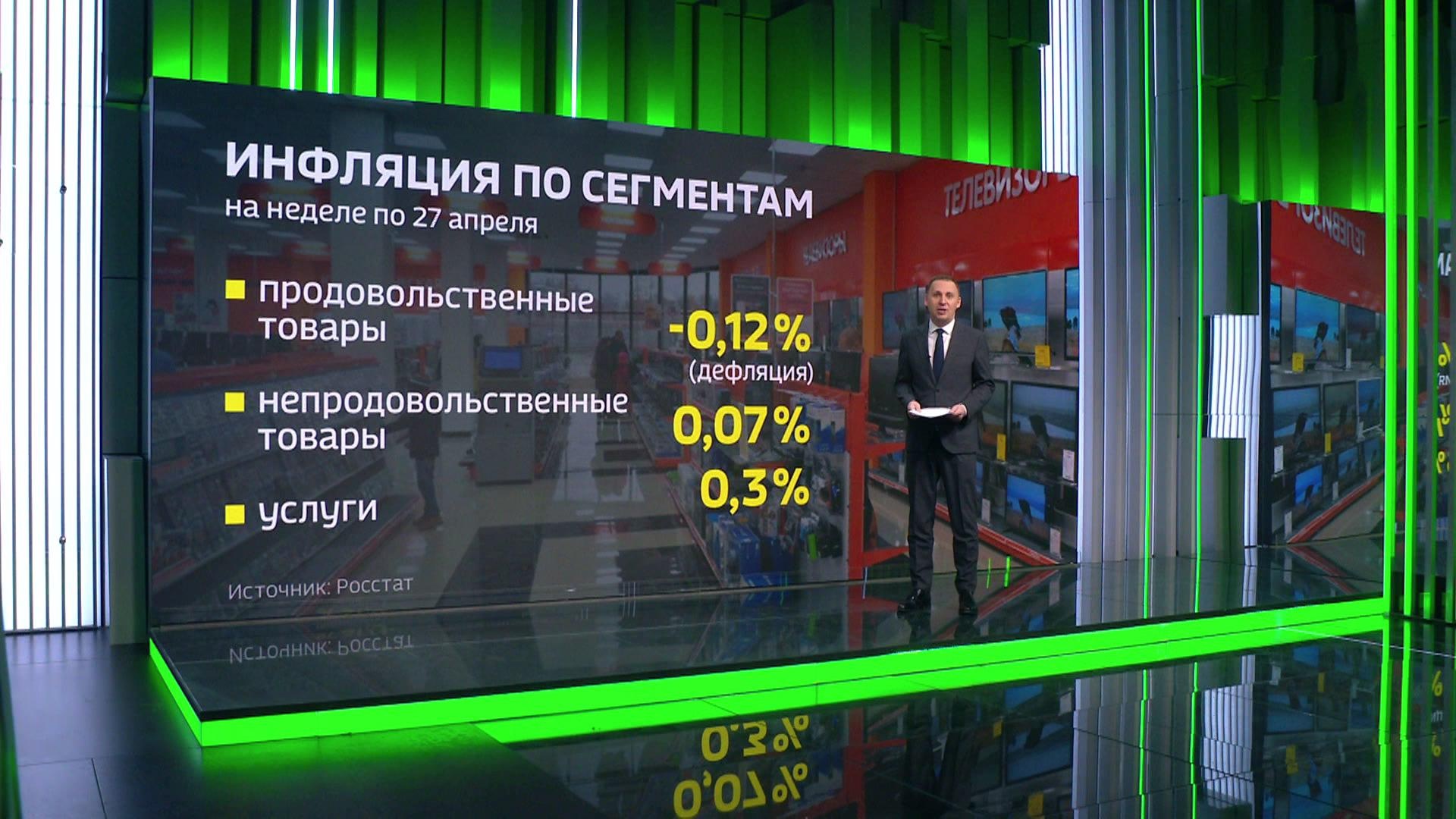 В России замедлилась годовая инфляция
