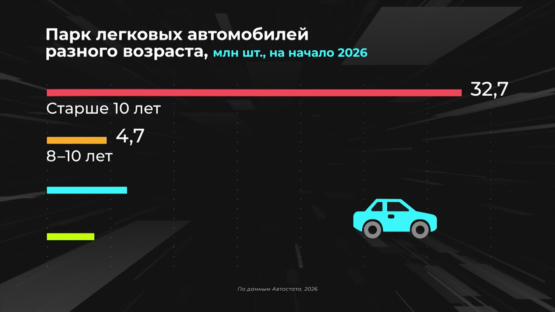 Каких автомобилей стало больше?