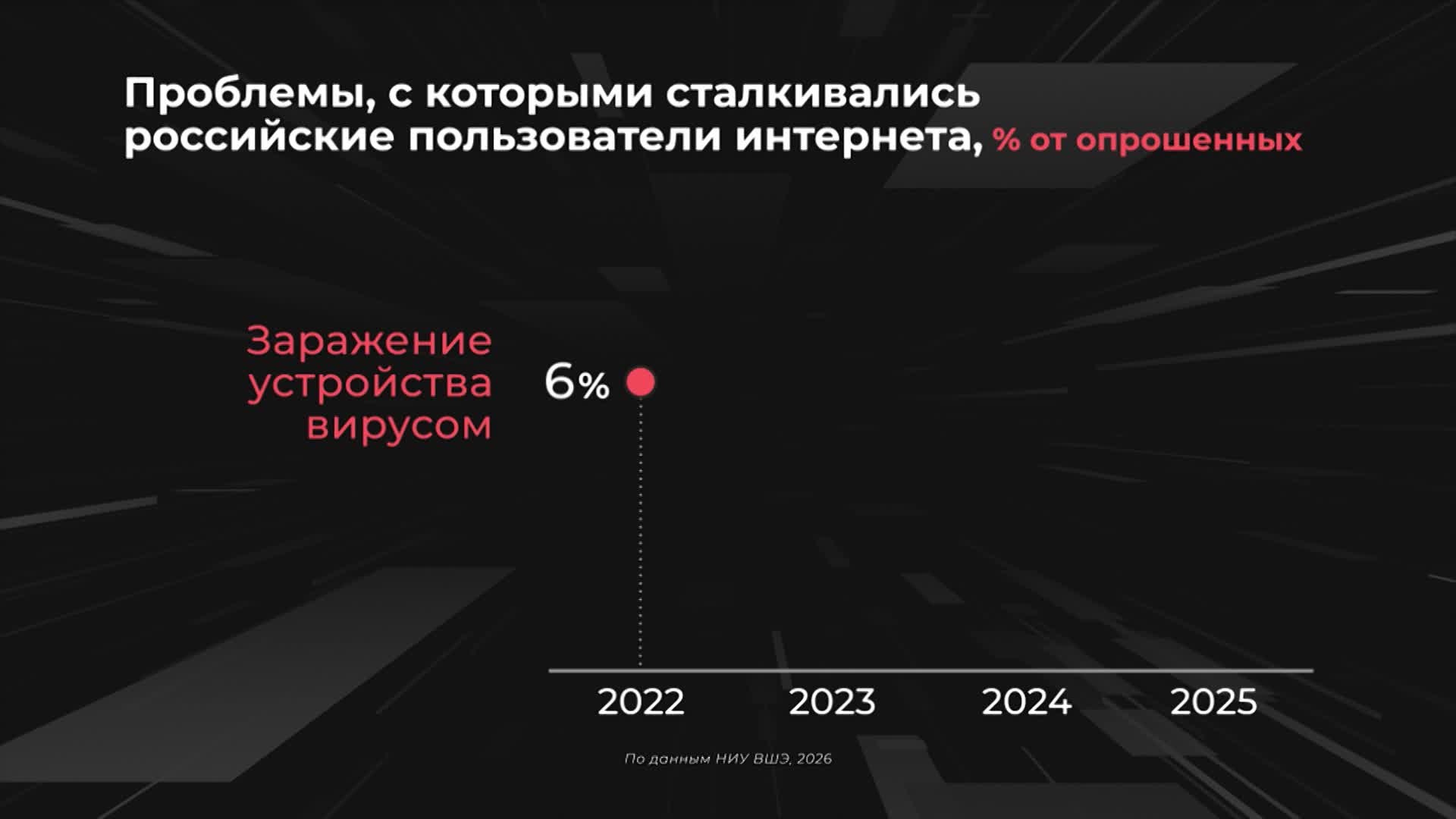 Как боремся с киберугрозами?