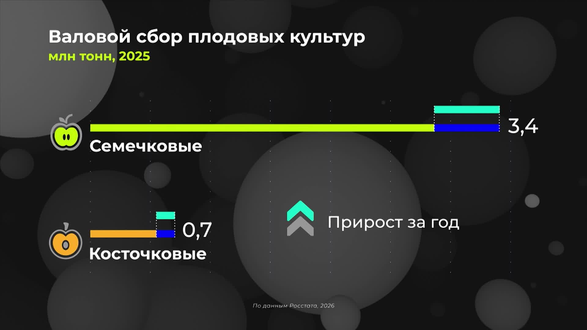 Где выращиваем плодовые культуры?