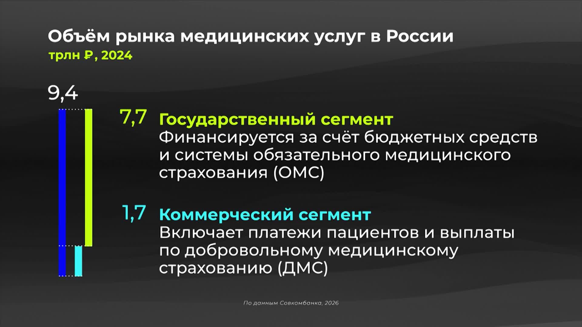 Из чего состоит рынок медицинских услуг?