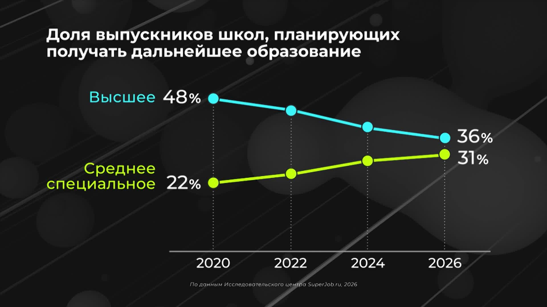 Кем хотят стать выпускники школ?