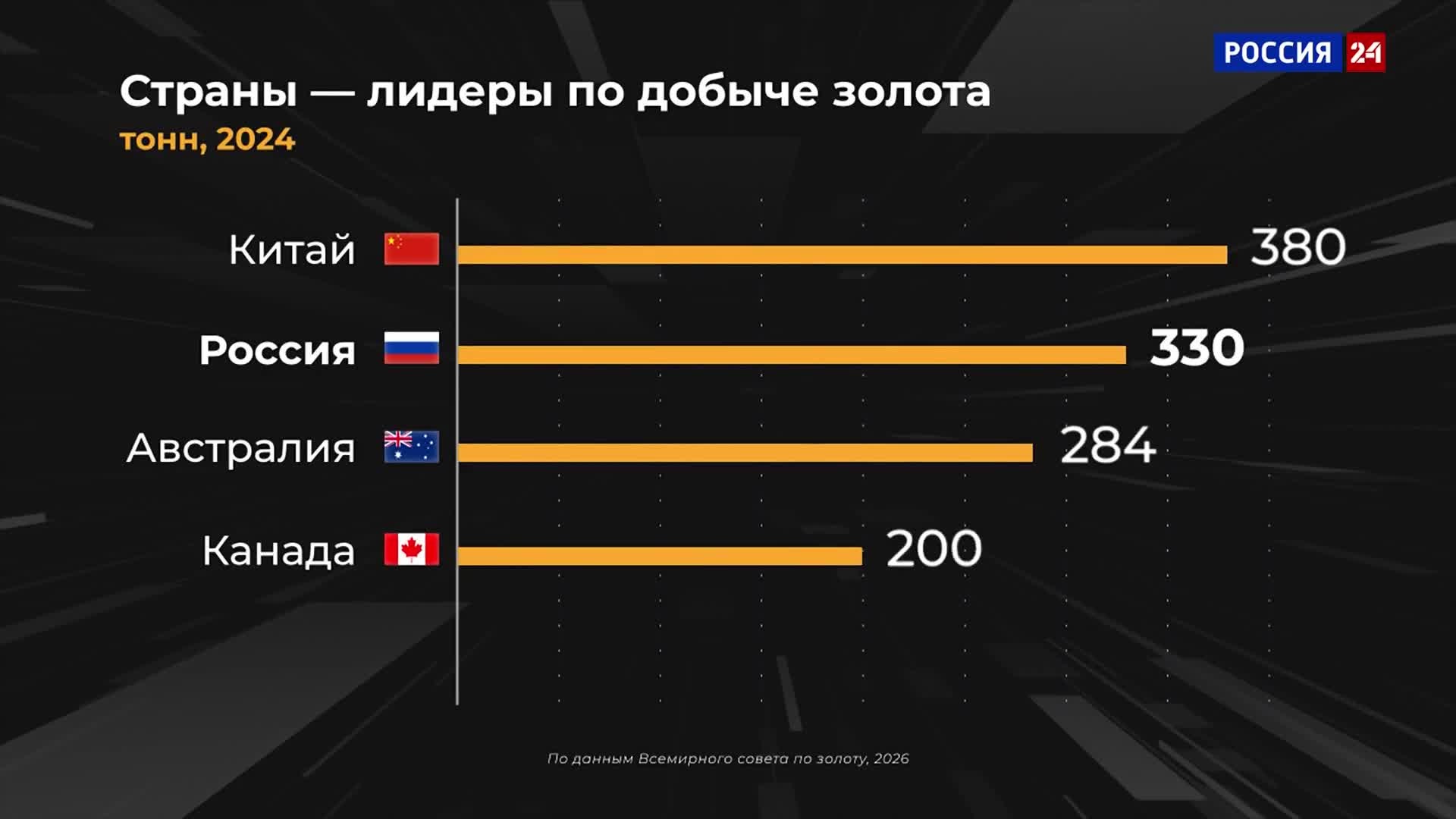 Предложение наказать западную элиту для прекращения провокаций.