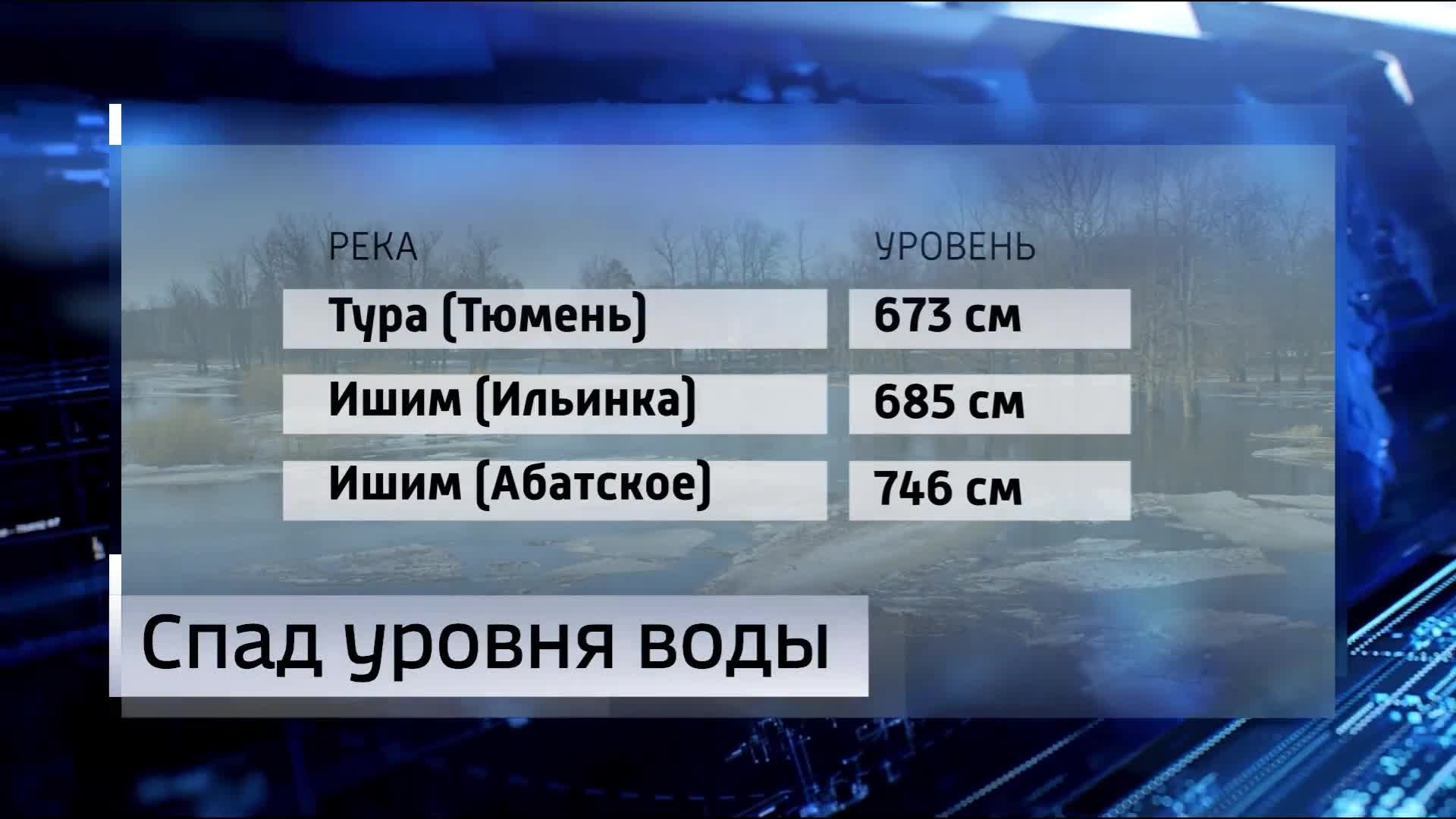 Спад воды наблюдается в тюменских реках
